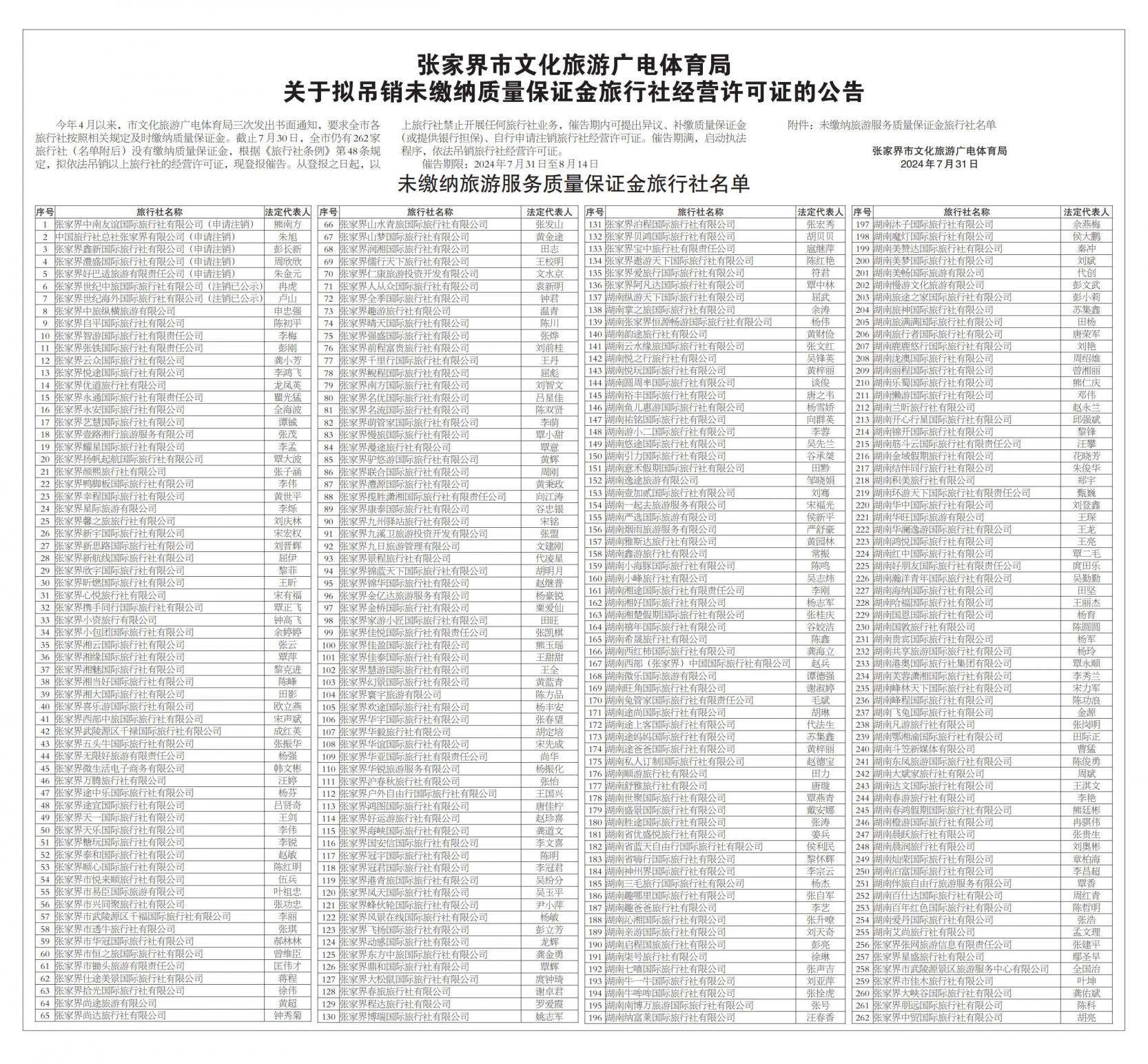 擬吊銷(xiāo)旅行社名單(3)_1